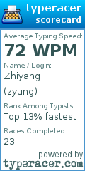 Scorecard for user zyung