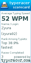Scorecard for user zyura92