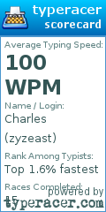 Scorecard for user zyzeast