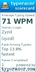 Scorecard for user zyzid