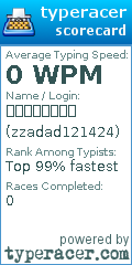 Scorecard for user zzadad121424