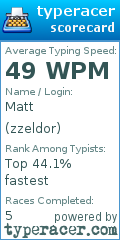 Scorecard for user zzeldor