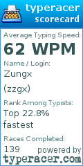 Scorecard for user zzgx