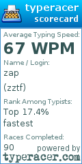 Scorecard for user zztf