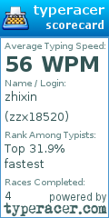 Scorecard for user zzx18520