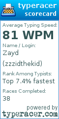 Scorecard for user zzzidthekid